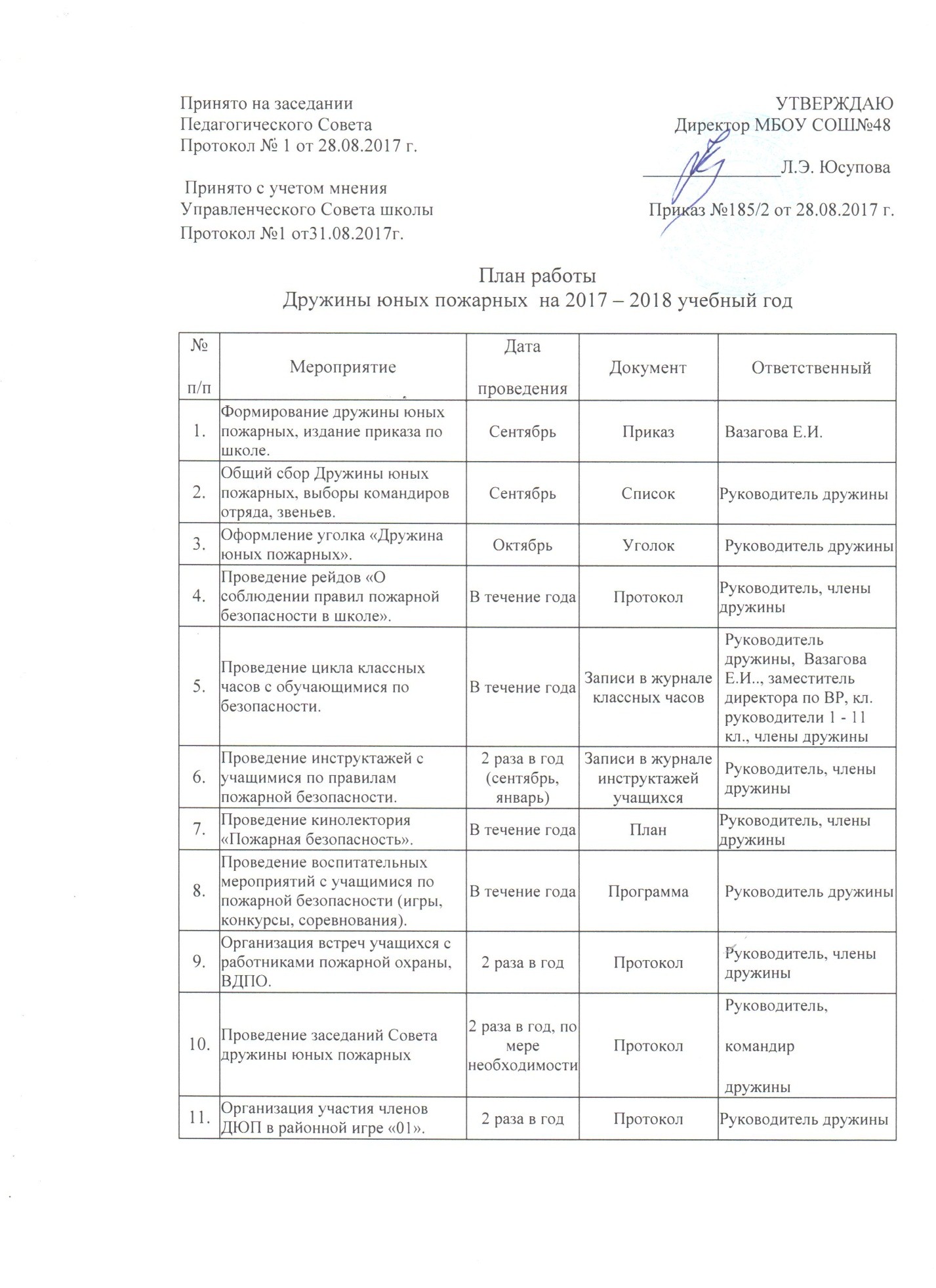 План мероприятий по пожарной безопасности в школе